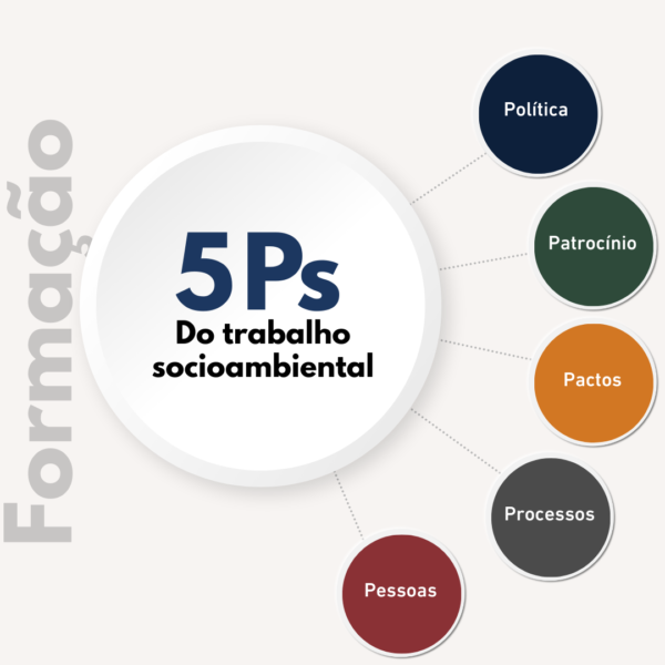 5 Pilares do Trabalho Socioambiental de Impacto Social