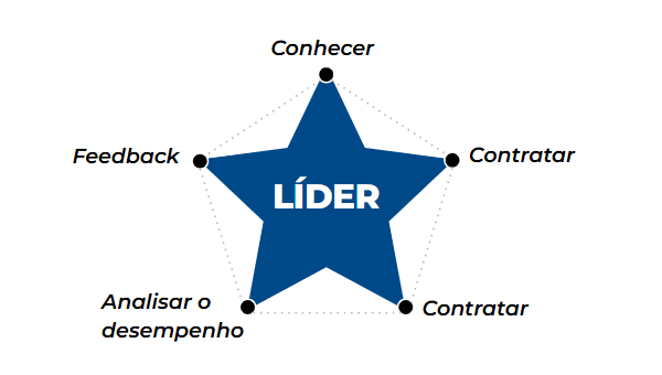 Estrela da Liderança