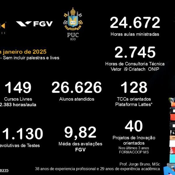 Cursos com Jorge Bruno - Construtor de Ideias