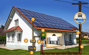 Energia Solar de A a Z: Conheça os Tipos de Sistemas Fotovoltaicos