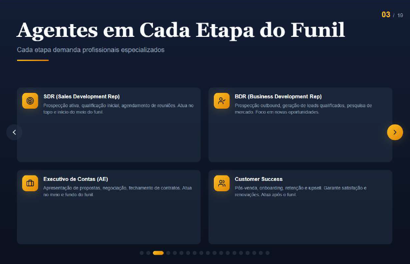 Como estruturar um funil de vendas de alto desempenho