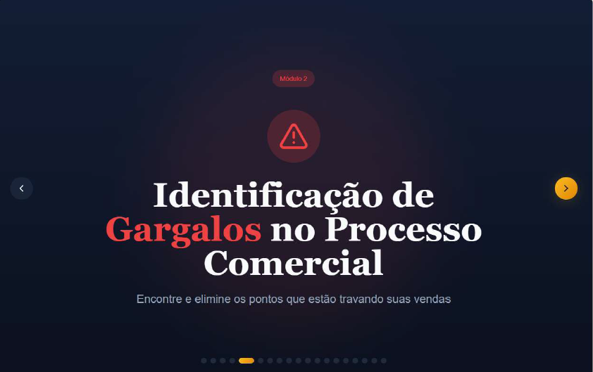 Como estruturar um funil de vendas de alto desempenho