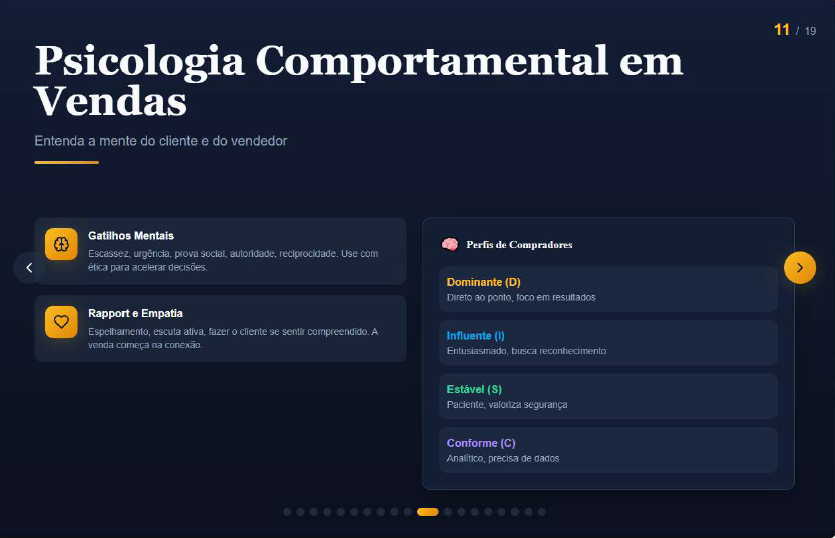 Como estruturar um funil de vendas de alto desempenho