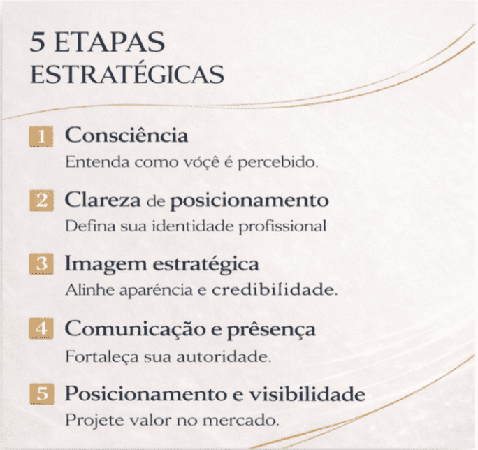 Imagem pessoal estratégica e intencional para gerar valor e posicionamento digital