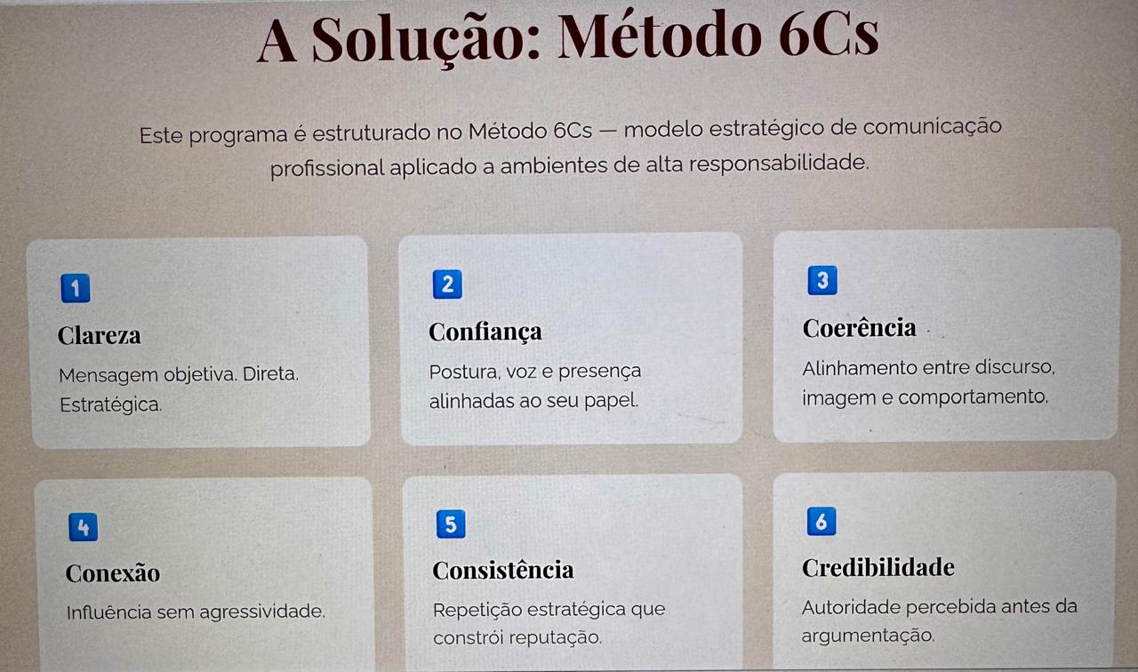 Método 6Cs O Novo Código da Comunicação Profissional (Comunicação e Oratória)