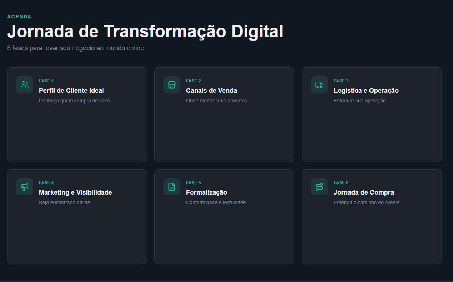 Como Levar Seu Negócio Físico para o Mundo Online com Eficiência e Estratégia