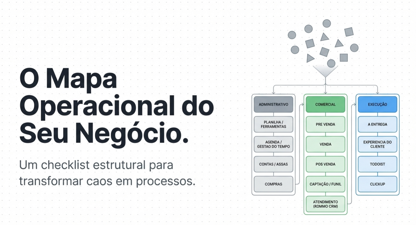 A Tríade do Sucesso na Prática – Das Diretrizes à Atitude que Protege o seu Negócio