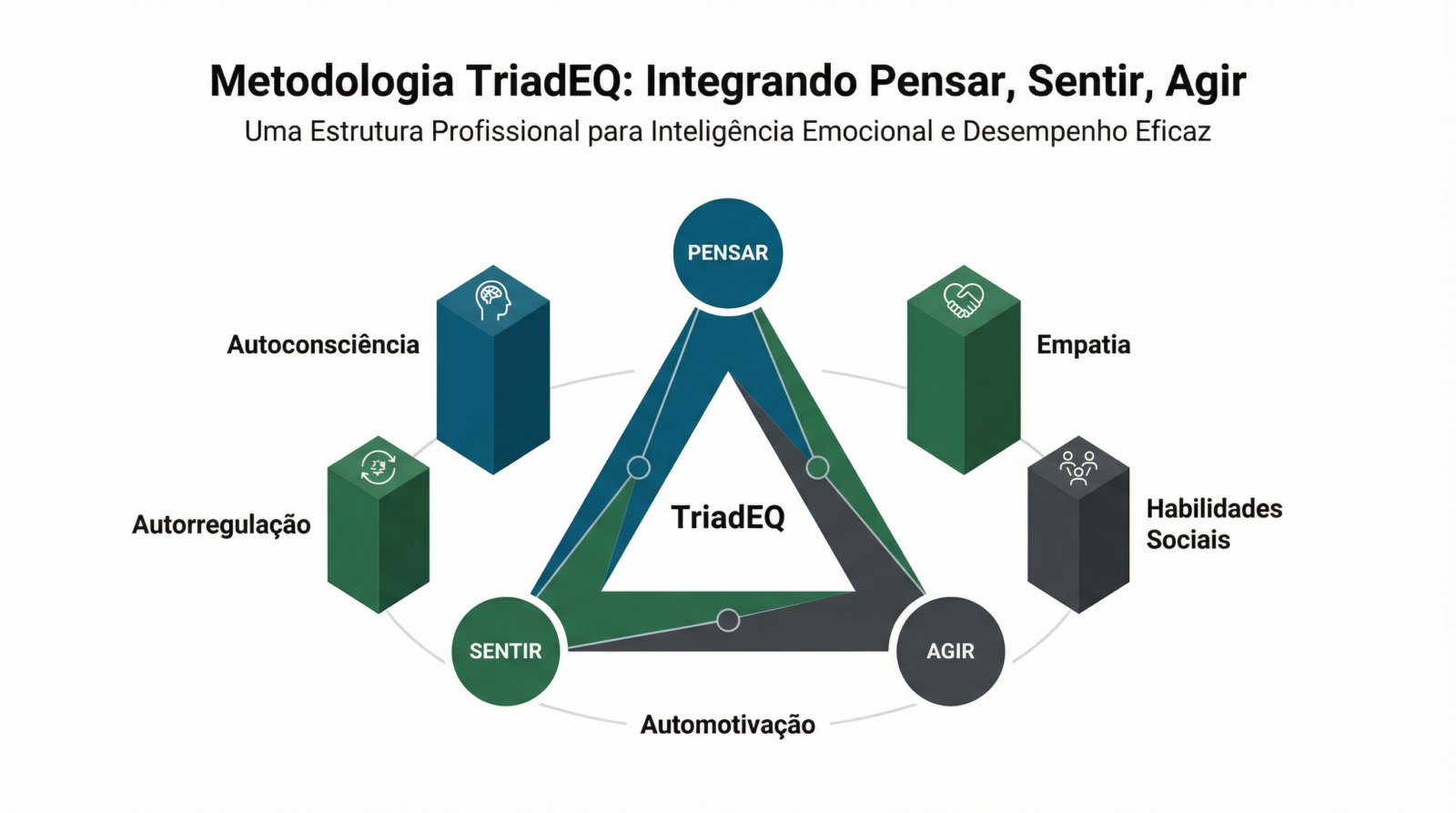 TriadEQ - Inteligência Emocional na Prática​