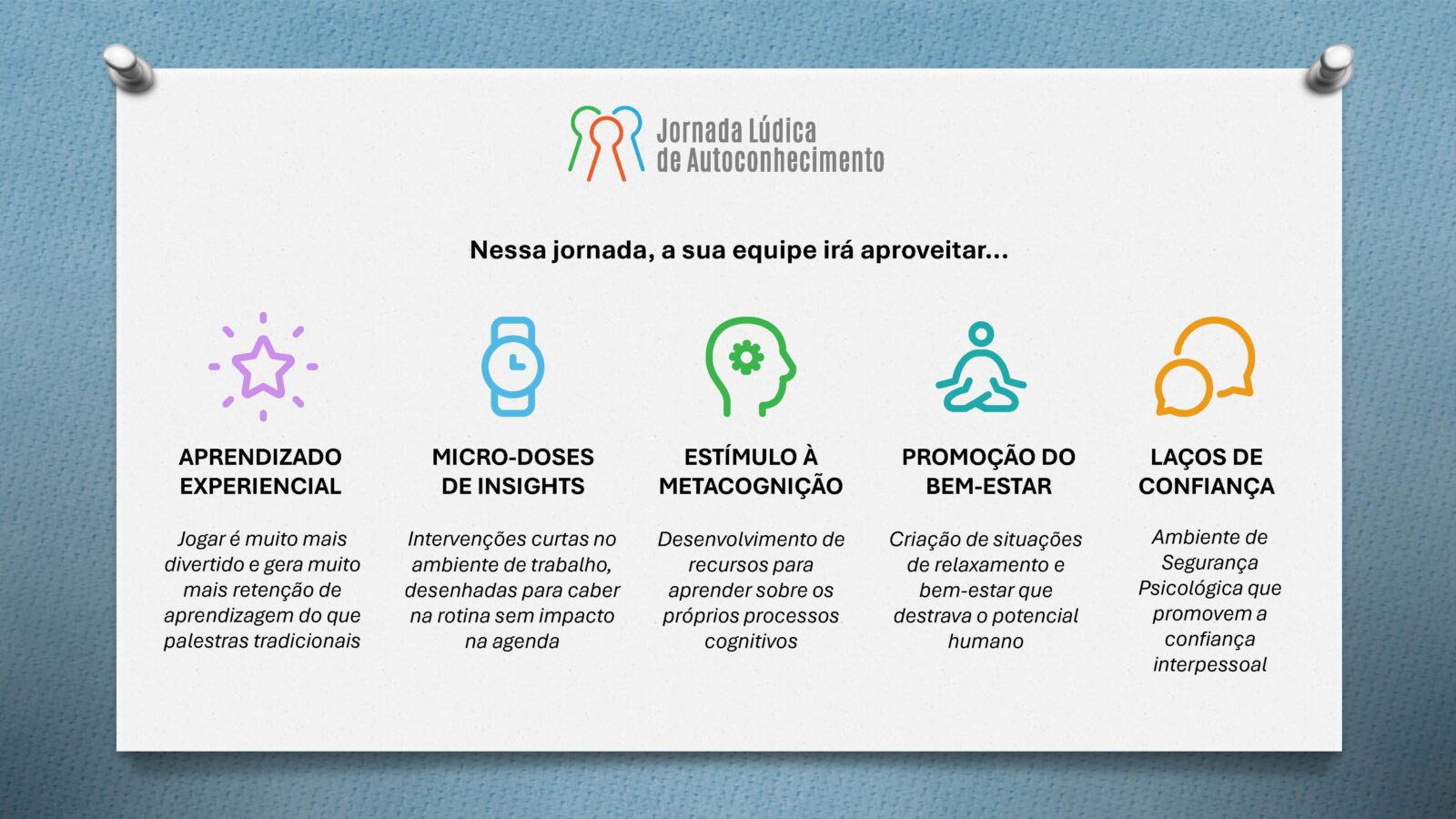 Jornada Lúdica de Autoconhecimento