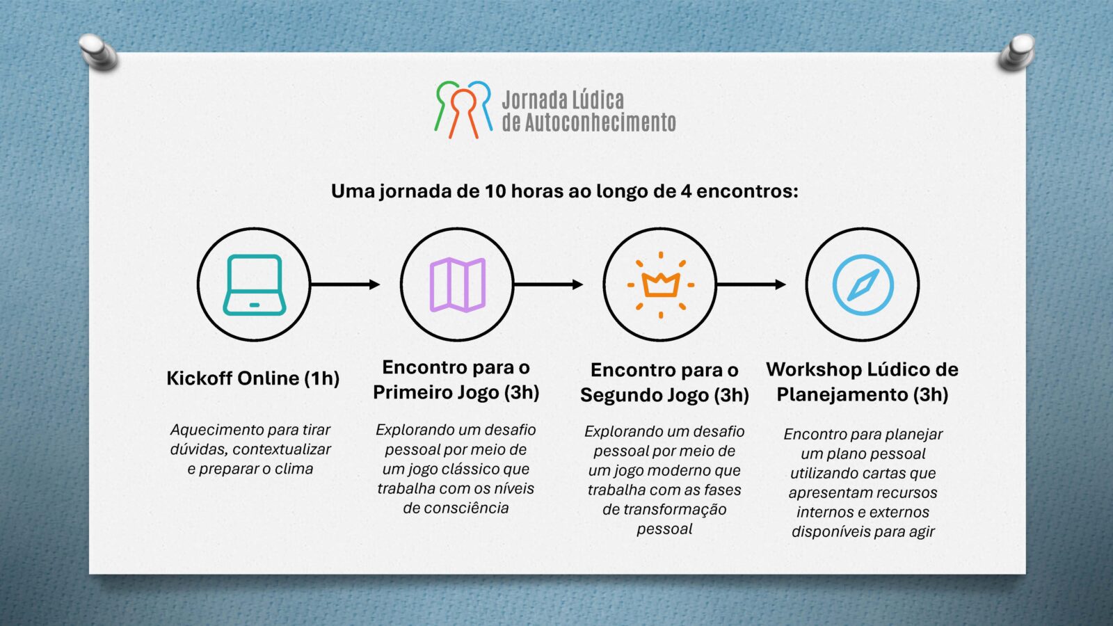 Jornada Lúdica de Autoconhecimento