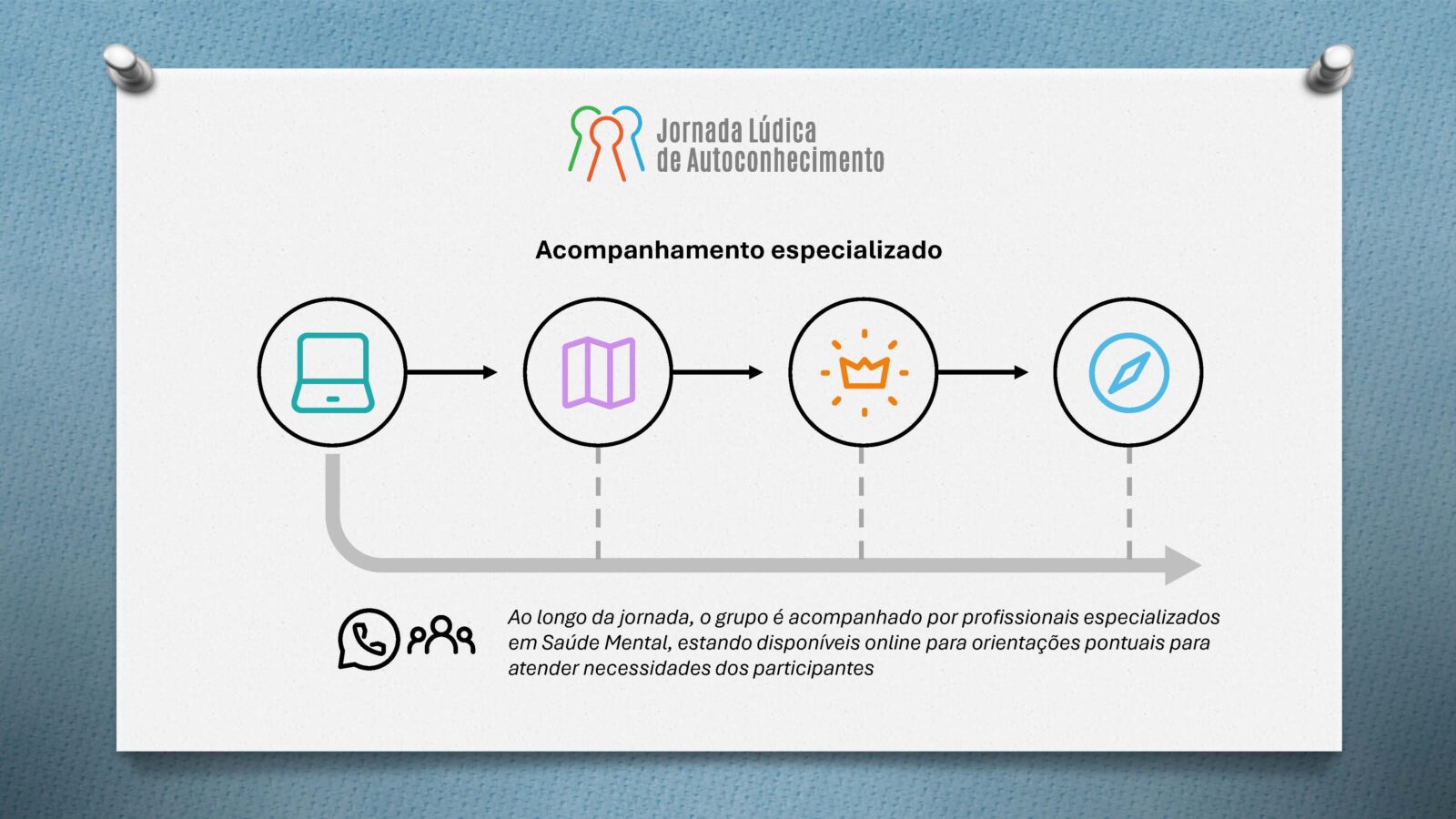 Jornada Lúdica de Autoconhecimento