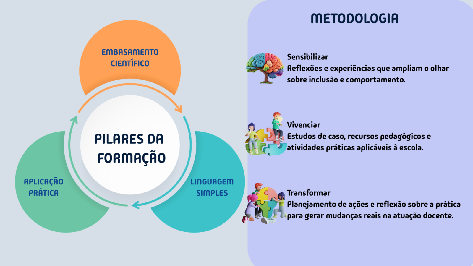 Práticas Inclusivas para sala de aula