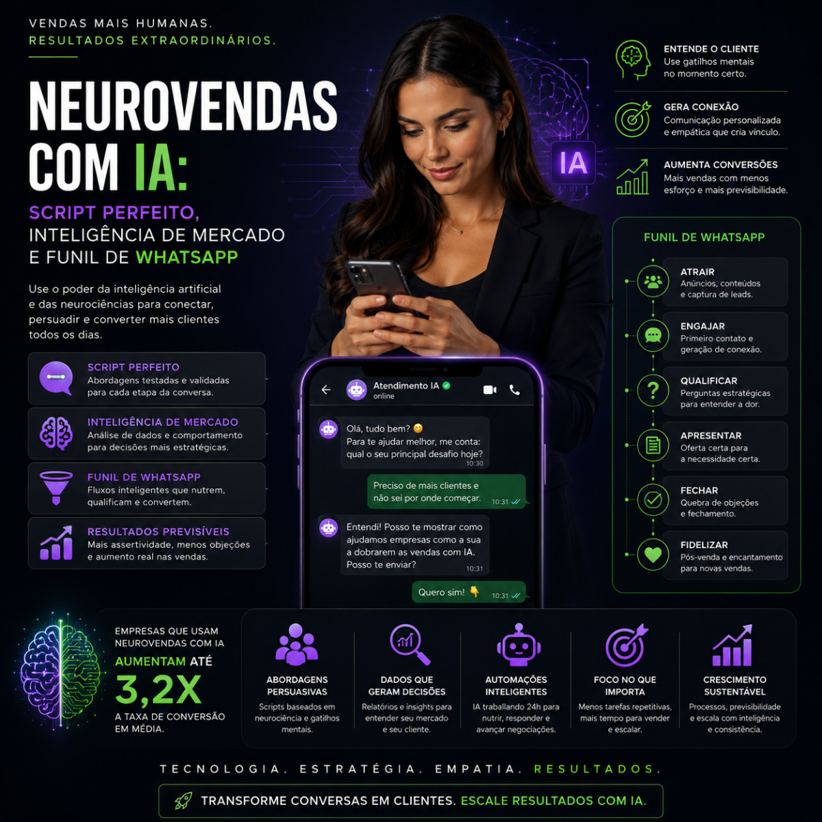 Neurovendas com IA: Script Perfeito, Inteligência de Mercado e Funil de WhatsApp