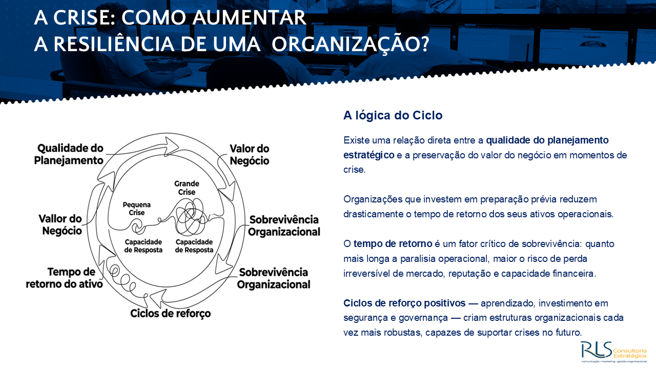O Iceberg da Crise: o que está abaixo da superfície decide o seu futuro."