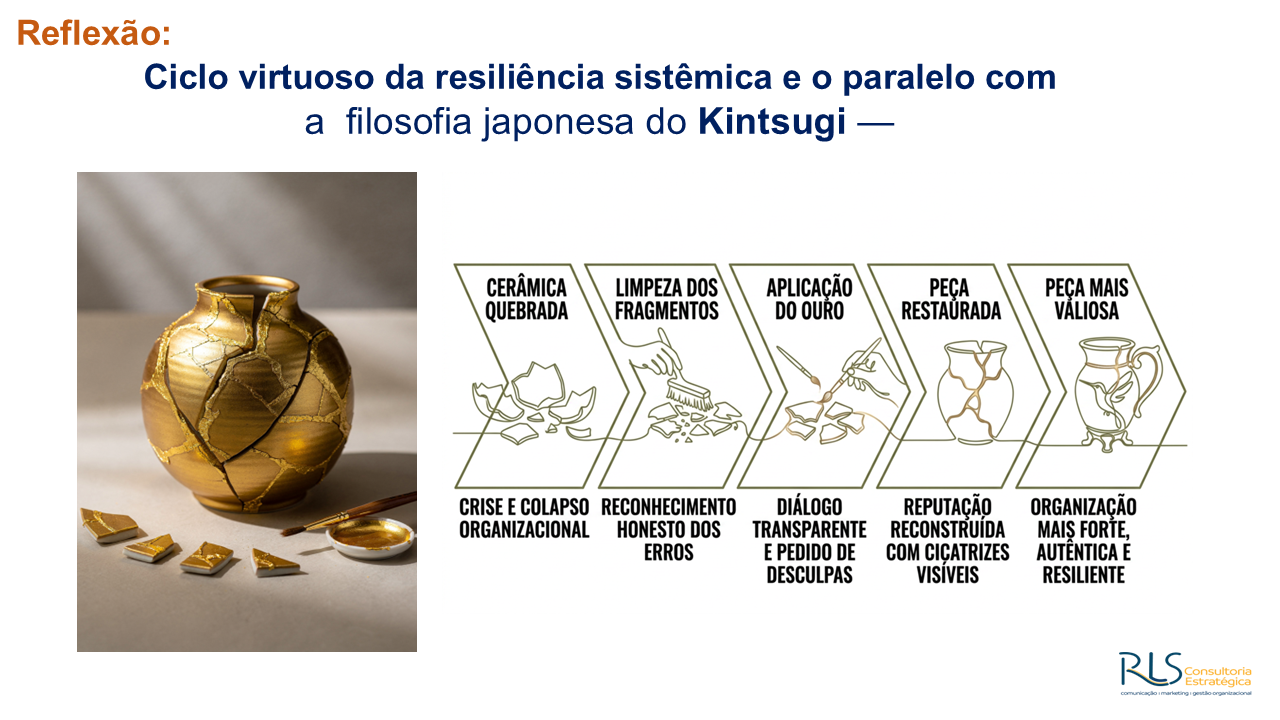 O Iceberg da Crise: o que está abaixo da superfície decide o seu futuro."