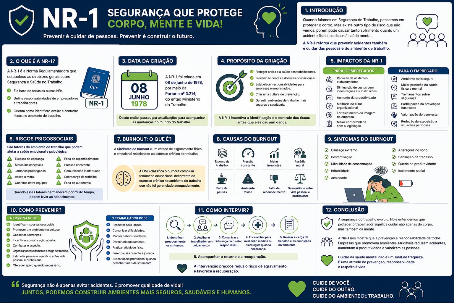 NR-1 na Prática: Saúde Mental, Gerenciamento de Riscos Psicossociais e Transformação do Ambiente de Trabalho